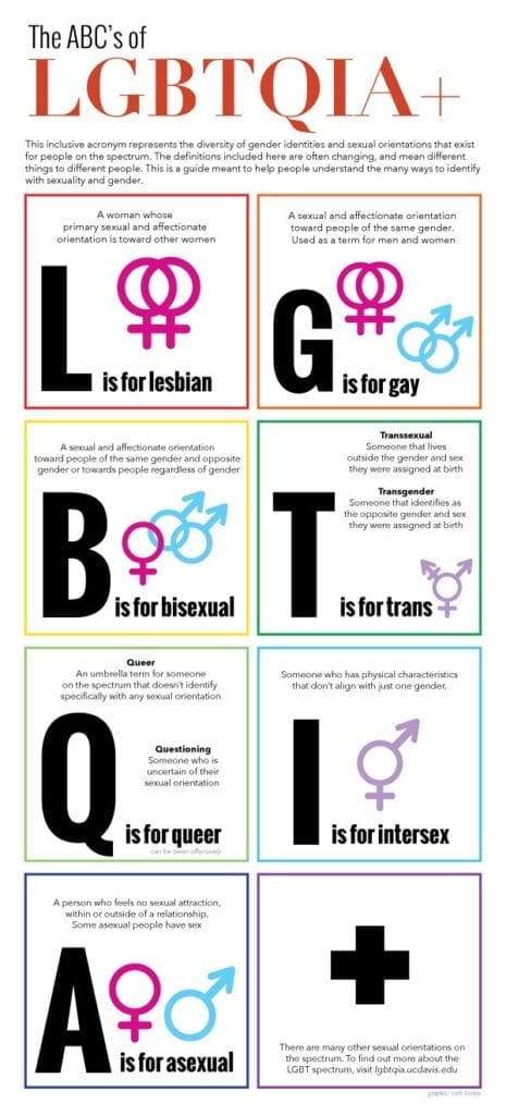 LGBTQIA+ meaning - What does LGBT stand for?